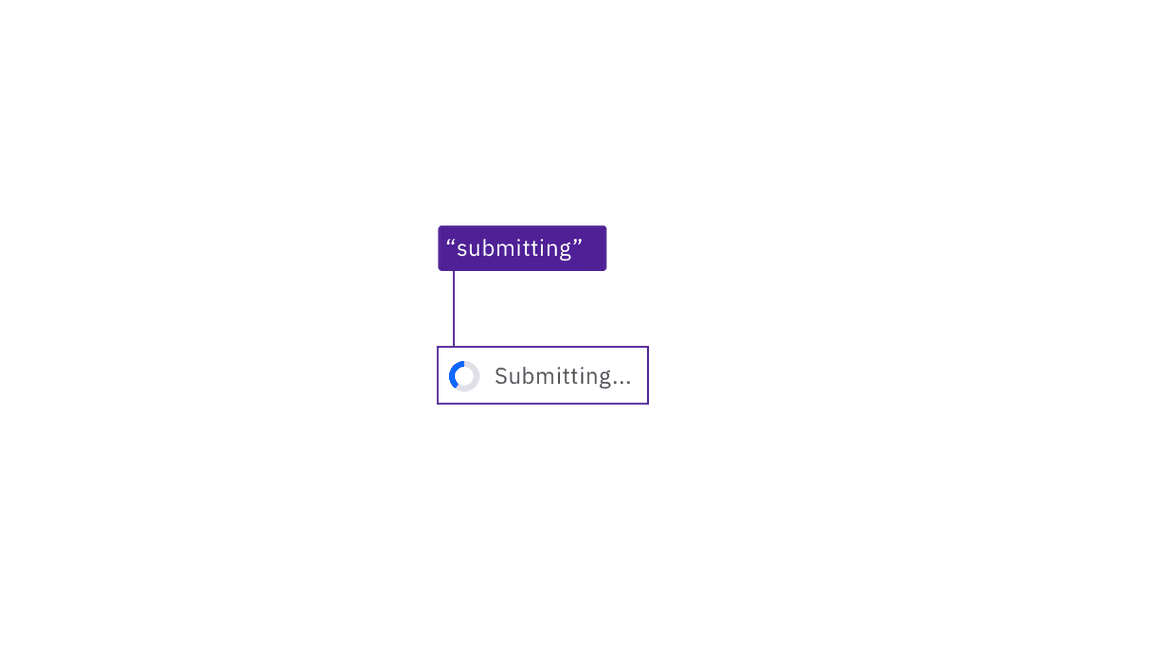 a loading icon with a text message of "Submitting..."